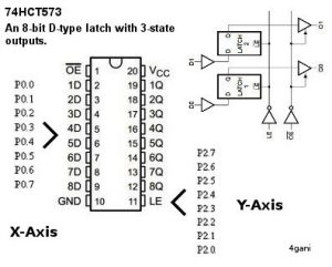 8 x D-type transparent Latches 74HC573